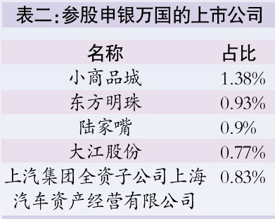 5只相关个股