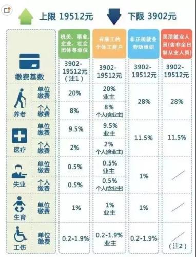 一辈子交五险一金退休能拿多少？这些数字让你惊呆