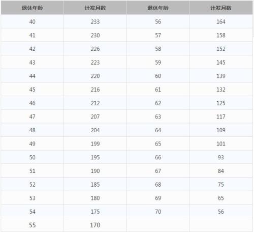 一辈子交五险一金退休能拿多少？这些数字让你惊呆