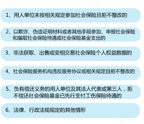 6种情形将列入社保“黑名单”。<a target='_blank'  ><p  align=