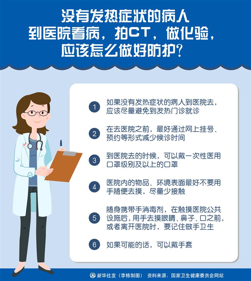 （图表）［聚焦疫情防控］没有发热症状的病人到医院看病，拍CT，做化验，应该怎么做好防护？