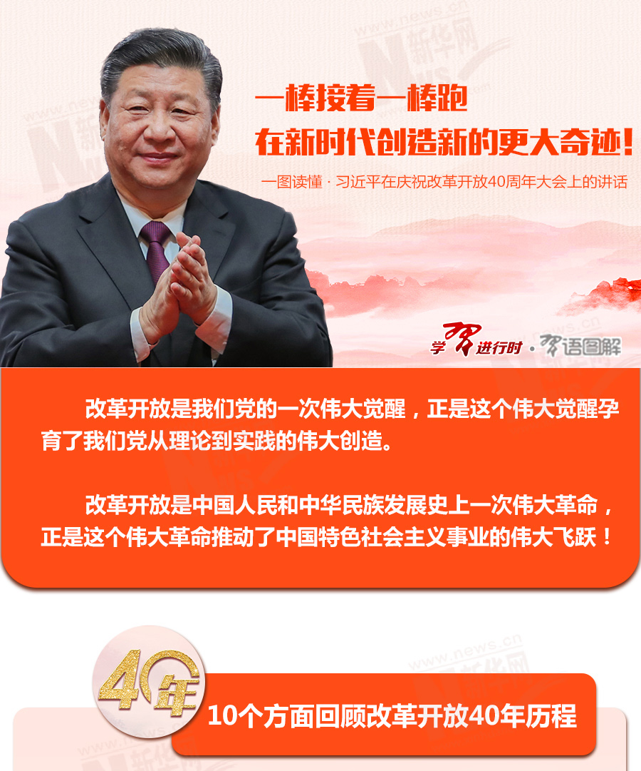 【一图读懂】习近平在庆祝改革开放40周年大会上的讲话