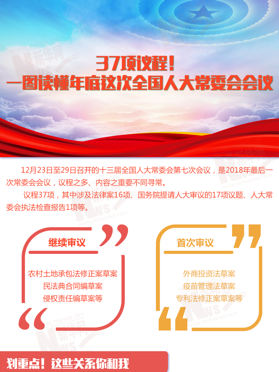 37项议程！一图读懂年底这次全国人大常委会会议