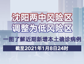 沈阳两中风险区调整为低风险区，一图了解近期新增本土确诊病例