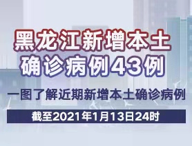 黑龙江新增本土确诊病例43例 一图了解近期新增本土确诊病例