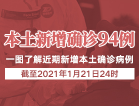 新增本土确诊病例94例，一图了解近期新增本土确诊病例