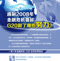 【G20系列图解】遏制2008年金融?；?G20做了哪些努力？