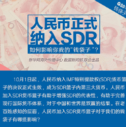 【G20系列图解】人民币正式纳入SDR 对你我的钱袋子有何影响？