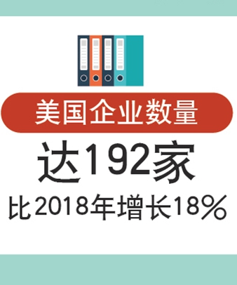 第二届进博会美国企业参展面积位列第一