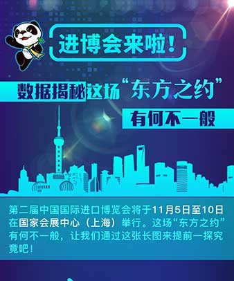 进博会来啦！数据揭秘这场“东方之约”有何不一般